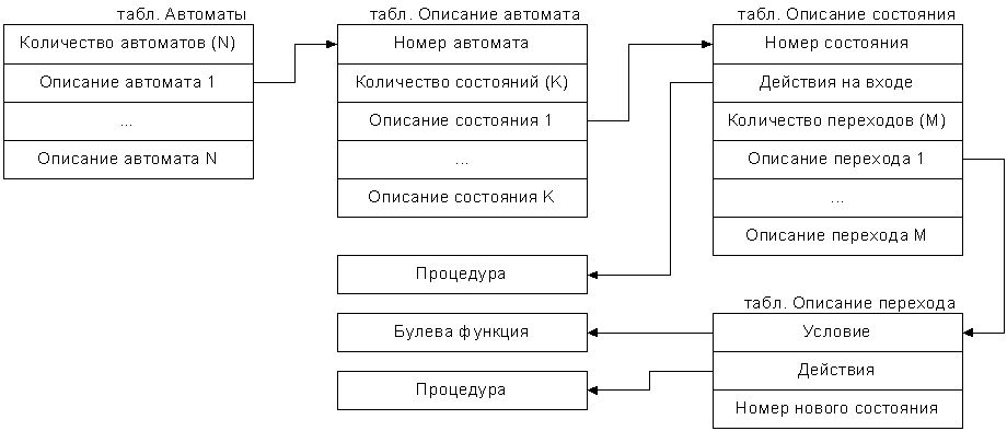 схема